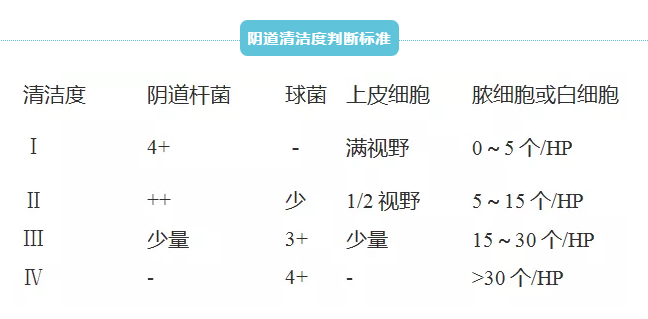 全自动妇科白带在线观看黄瓜视频厂家黄瓜网站免费下载提示滴虫和真菌一起呈现的白带常规结果！