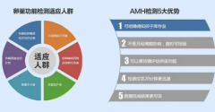全自动妇科分泌物在线观看黄瓜视频厂家提醒AMH数值可测卵巢是否正常哦？